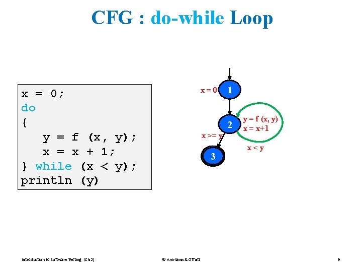CFG : do-while Loop x=0 x = 0; do { y = f (x, CFG : do-while Loop x=0 x = 0; do { y = f (x,