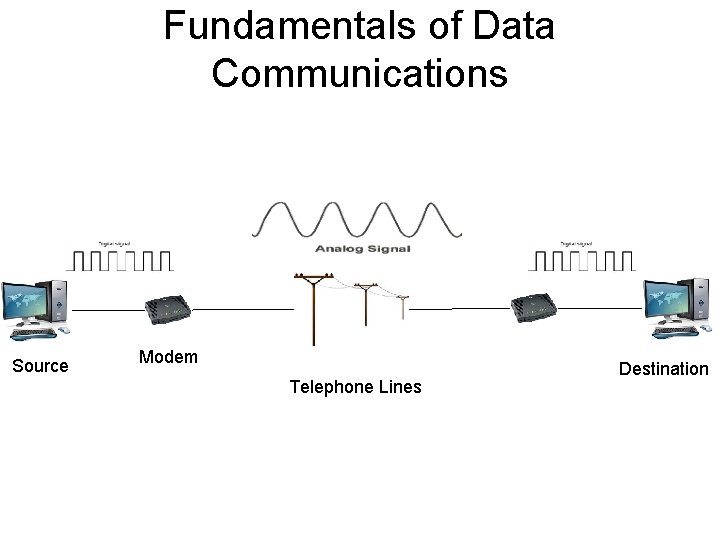 Fundamentals of Data Communications Source Modem Telephone Lines