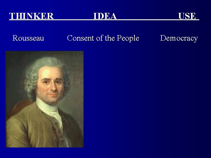 THINKER Rousseau IDEA Consent of the People USE Democracy 