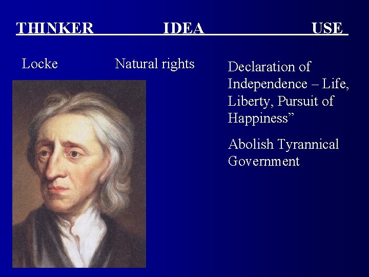 THINKER Locke IDEA Natural rights USE Declaration of Independence – Life, Liberty, Pursuit of