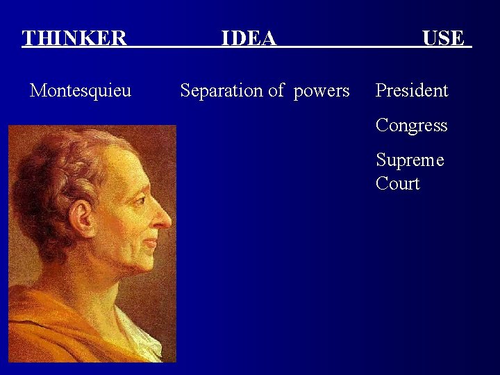 THINKER Montesquieu IDEA Separation of powers USE President Congress Supreme Court 