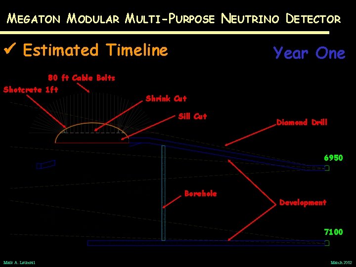 MEGATON MODULAR MULTI-PURPOSE NEUTRINO DETECTOR Estimated Timeline Year One 80 ft Cable Bolts Shotcrete