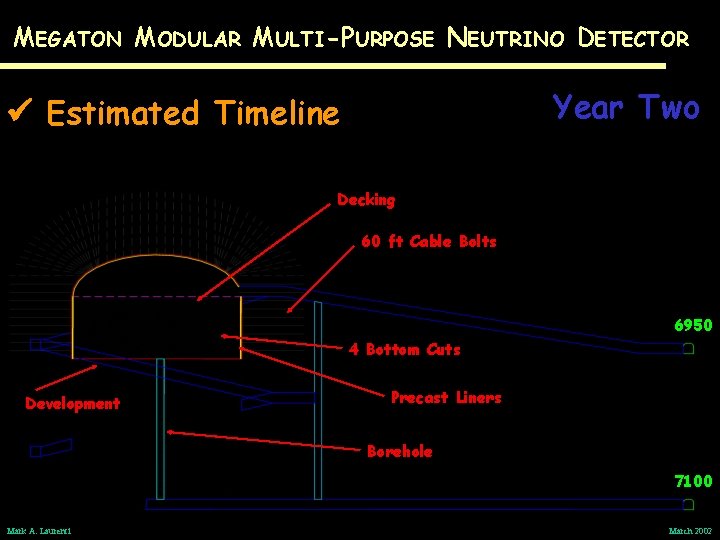 MEGATON MODULAR MULTI-PURPOSE NEUTRINO DETECTOR Year Two Estimated Timeline Decking 60 ft Cable Bolts