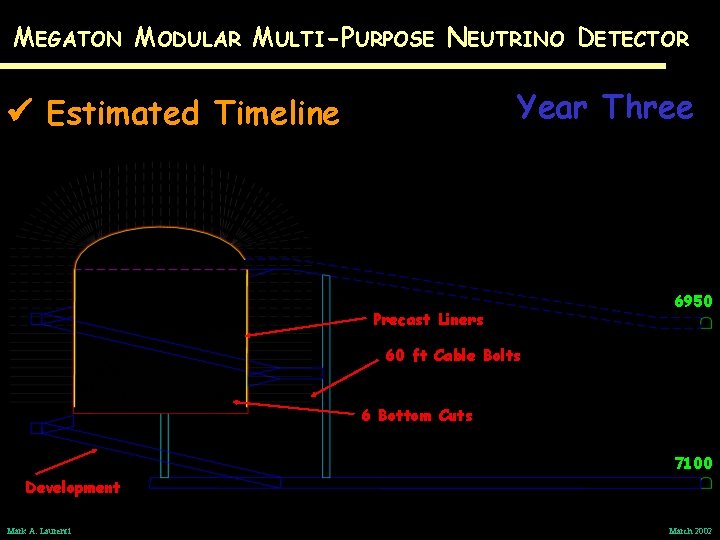 MEGATON MODULAR MULTI-PURPOSE NEUTRINO DETECTOR Year Three Estimated Timeline Precast Liners 6950 60 ft