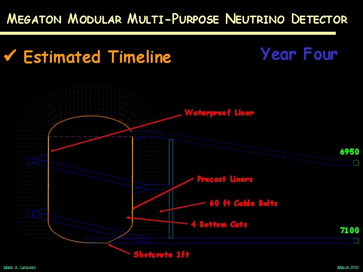 MEGATON MODULAR MULTI-PURPOSE NEUTRINO DETECTOR Year Four Estimated Timeline Waterproof Liner 6950 Precast Liners