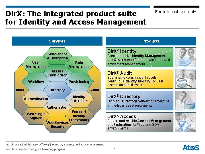 Dir. X: The integrated product suite for Identity and Access Management Services Products Dir.