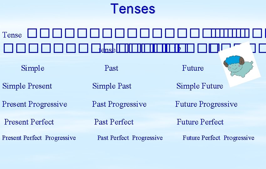 Tenses Tense ���������� tense ����� 12 ����� Simple Past Future Simple Present Simple Past