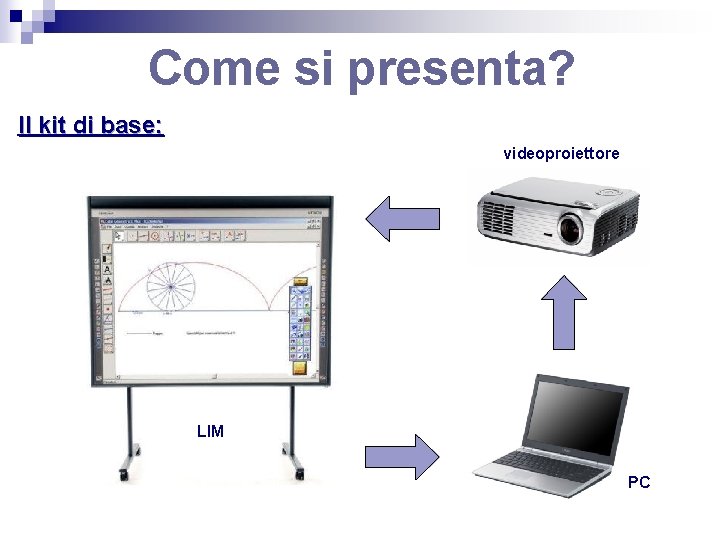 Come si presenta? Il kit di base: videoproiettore LIM PC 