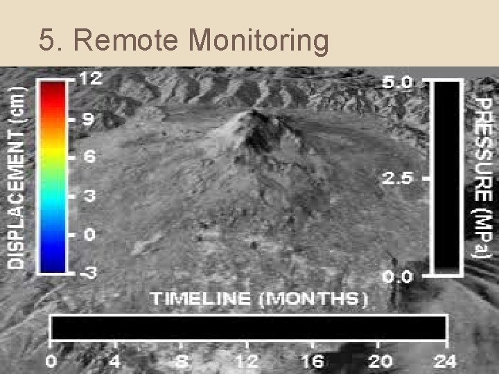 5. Remote Monitoring 