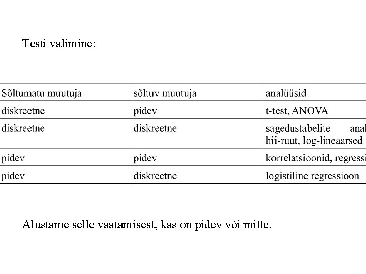 Testi valimine: Alustame selle vaatamisest, kas on pidev või mitte. 