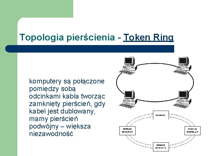 Topologia pierścienia - Token Ring komputery są połączone pomiędzy sobą odcinkami kabla tworząc zamknięty