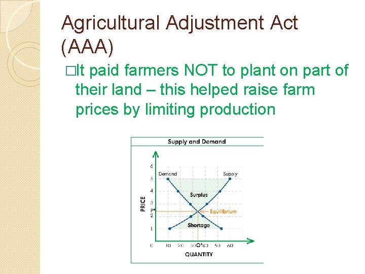 Agricultural Adjustment Act (AAA) �It paid farmers NOT to plant on part of their Agricultural Adjustment Act (AAA) �It paid farmers NOT to plant on part of their