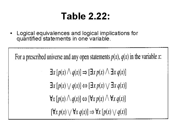 Table 2. 22: • Logical equivalences and logical implications for quantified statements in one