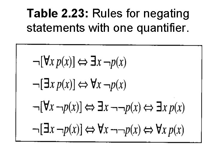 Table 2. 23: Rules for negating statements with one quantifier. 