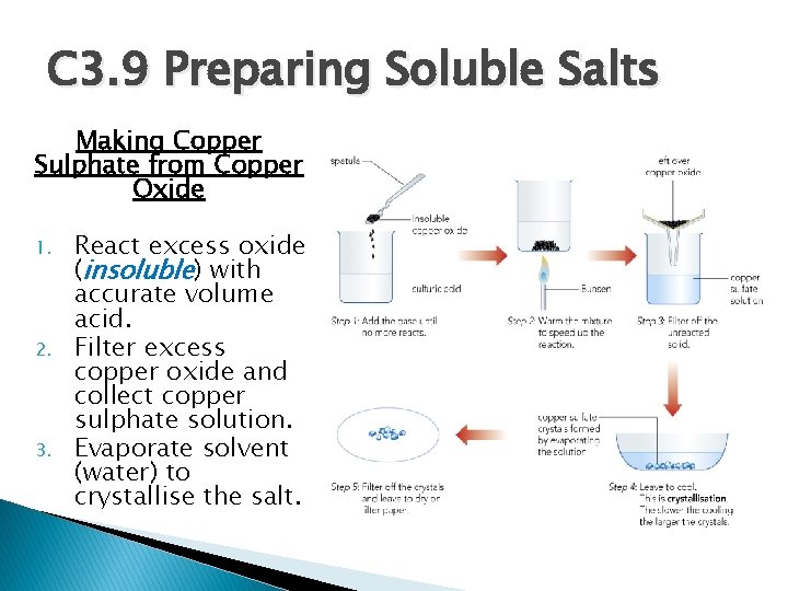 C 3. 9 Preparing Soluble Salts Making Copper Sulphate from Copper Oxide 1. 2.