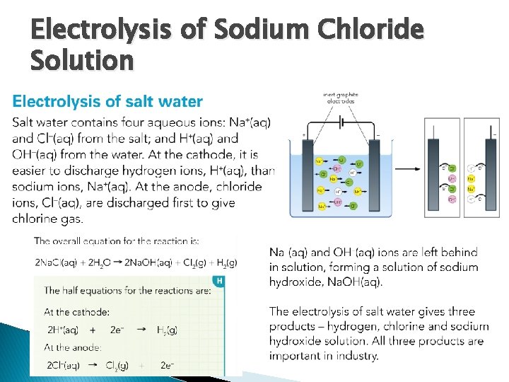 Electrolysis of Sodium Chloride Solution 