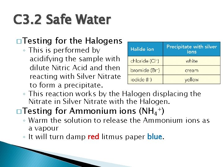 C 3. 2 Safe Water � Testing for the Halogens � Testing for Ammonium