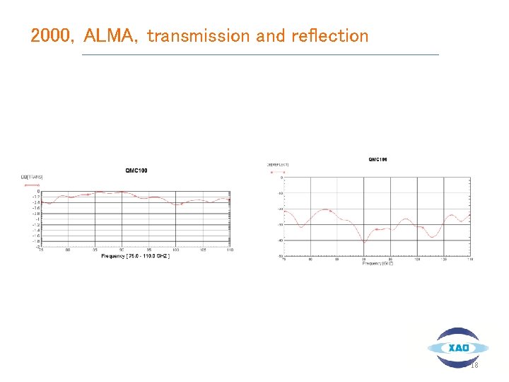 2000，ALMA，transmission and reflection 18 