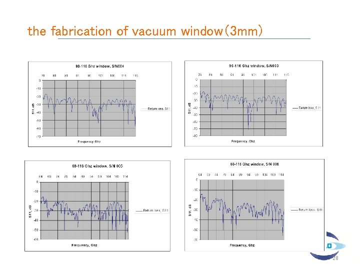 the fabrication of vacuum window（3 mm） 28 