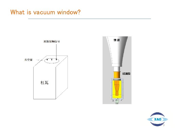 What is vacuum window? 3 