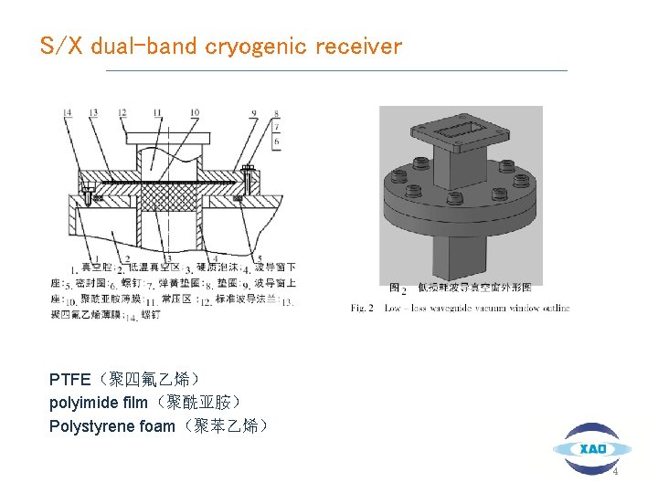 S/X dual-band cryogenic receiver PTFE（聚四氟乙烯） polyimide film（聚酰亚胺） Polystyrene foam（聚苯乙烯） 4 