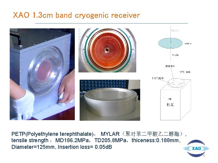 XAO 1. 3 cm band cryogenic receiver PETP(Polyethylene terephthalate)： MYLAR（聚对苯二甲酸乙二醇酯）, tensile strength ：MD 186.