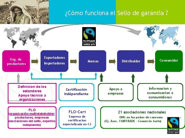 ¿Cómo funciona el Sello de garantia ? Exportadores Org. de productores Marcas Importadores Definicion