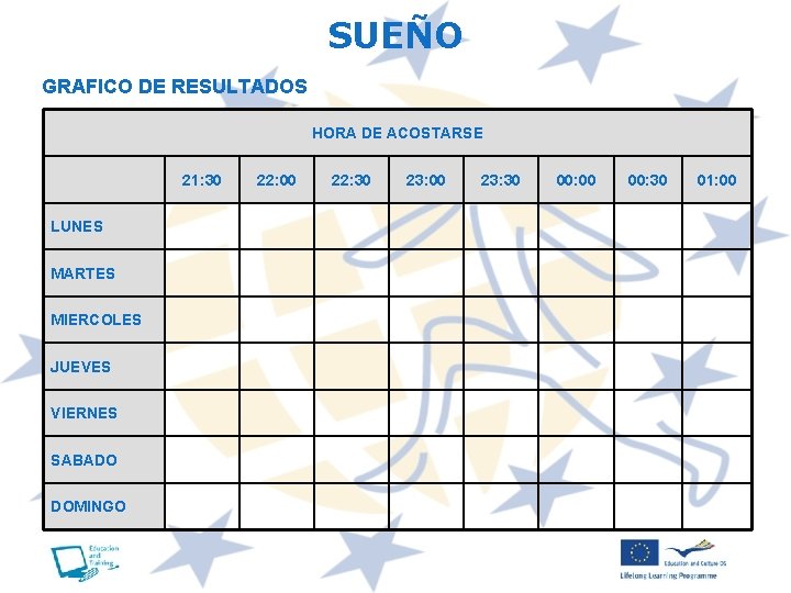 SUEÑO GRAFICO DE RESULTADOS HORA DE ACOSTARSE 21: 30 LUNES MARTES MIERCOLES JUEVES VIERNES