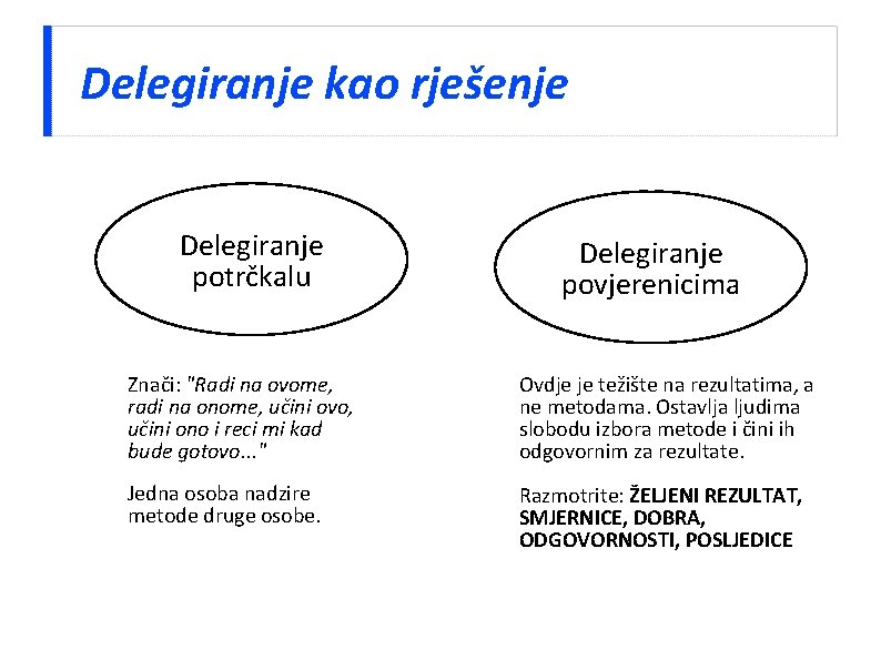 Delegiranje kao rješenje Delegiranje potrčkalu Delegiranje povjerenicima Znači: "Radi na ovome, radi na onome,