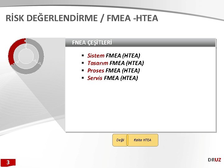 RİSK DEĞERLENDİRME / FMEA -HTEA FNEA ÇEŞİTLERİ § § Sistem FMEA (HTEA) Tasarım FMEA
