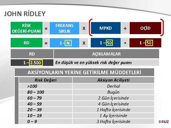 JOHN RİDLEY RİSK DEĞERİ-PUANI = FREKANS SIKLIK X MPKD + OÇİD RD = 1–N