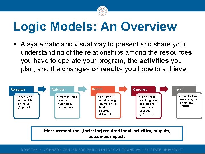 Logic Models: An Overview § A systematic and visual way to present and share