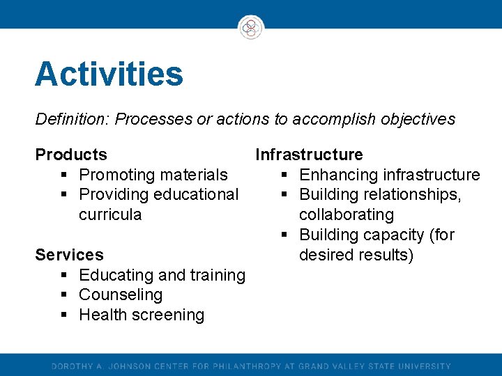 Activities Definition: Processes or actions to accomplish objectives Infrastructure Products § Enhancing infrastructure §