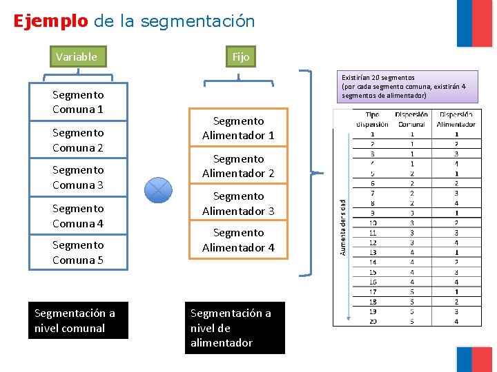 Ejemplo de la segmentación Variable Segmento Comuna 1 Segmento Comuna 2 Segmento Comuna 3