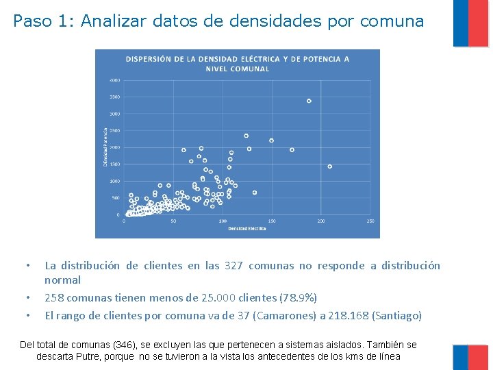 Paso 1: Analizar datos de densidades por comuna • • • La distribución de