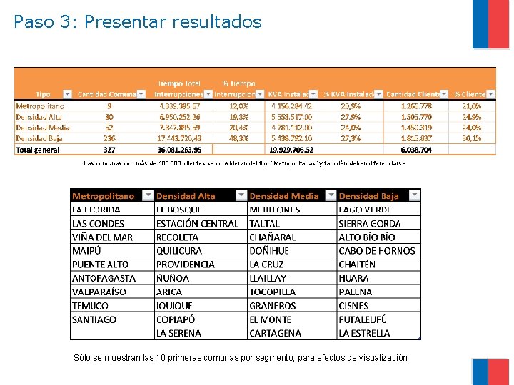 Paso 3: Presentar resultados Las comunas con más de 100. 000 clientes se consideran