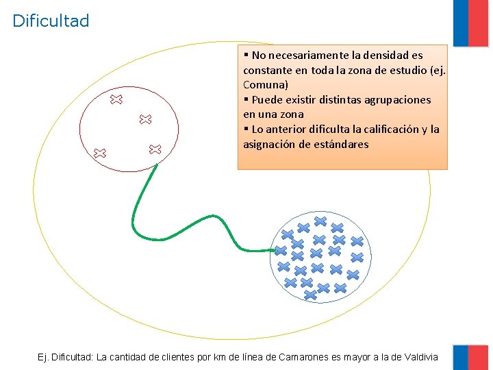 Dificultad § No necesariamente la densidad es constante en toda la zona de estudio