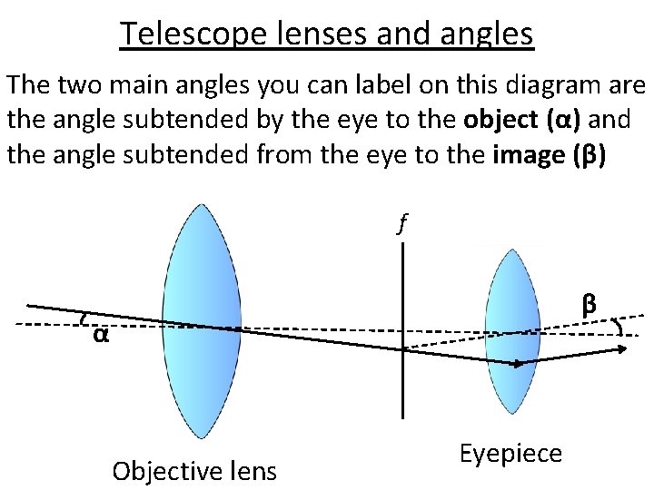 Telescope lenses and angles The two main angles you can label on this diagram