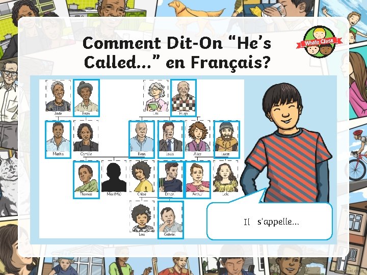 Comment Dit-On “He’s Called…” en Français? Il s’appelle… 