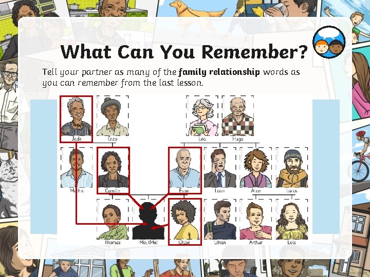 What Can You Remember? Tell your partner as many of the family relationship words