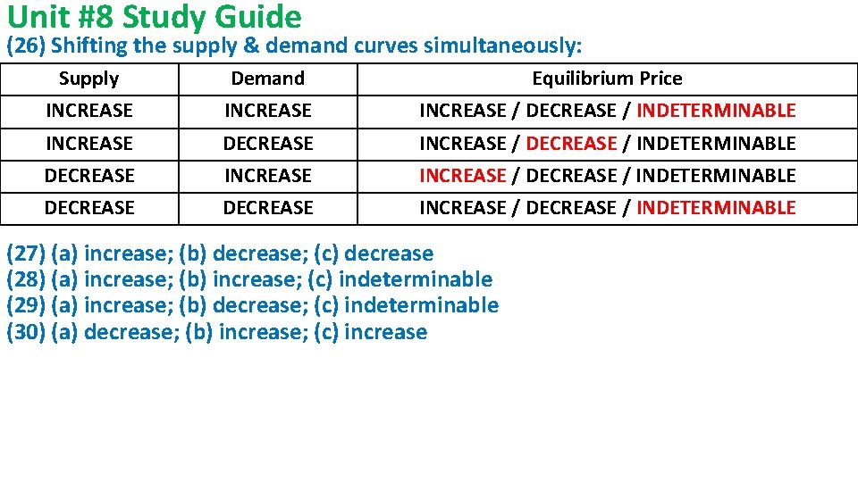 Unit #8 Study Guide (26) Shifting the supply & demand curves simultaneously: Supply Demand