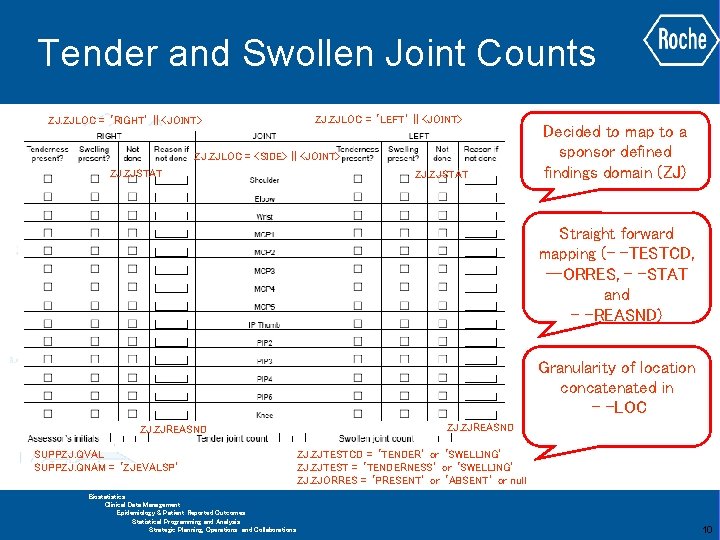 Tender and Swollen Joint Counts ZJ. ZJLOC = ‘RIGHT’ || <JOINT> ZJ. ZJLOC =