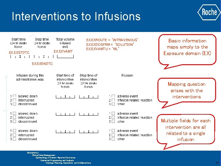 Interventions to Infusions EX. EXVAMT EX. EXSTDTC EX. EXROUTE = ‘INTRAVENOUS’ EX. EXDOSFRM =