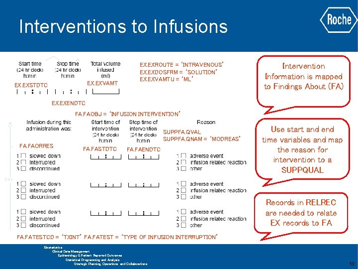 Interventions to Infusions EX. EXVAMT EX. EXSTDTC EX. EXROUTE = ‘INTRAVENOUS’ EX. EXDOSFRM =