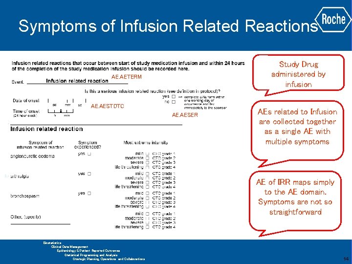 Symptoms of Infusion Related Reactions Study Drug administered by infusion AE. AETERM AE. AESTDTC
