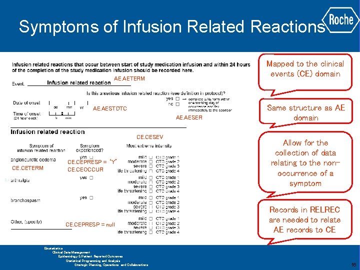 Symptoms of Infusion Related Reactions Mapped to the clinical events (CE) domain AE. AETERM