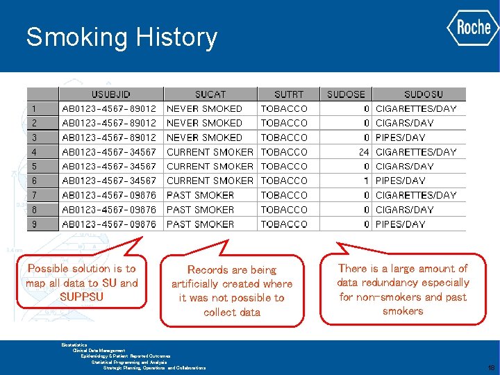 Smoking History Possible solution is to map all data to SU and SUPPSU Records