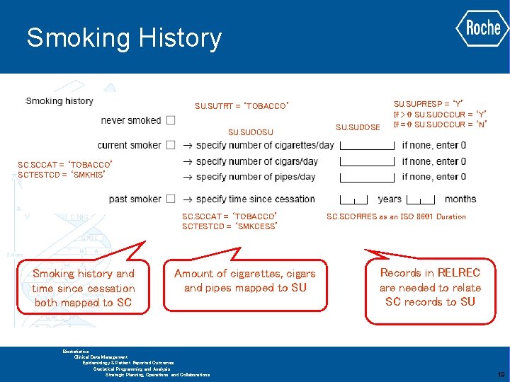 Smoking History SU. SUTRT = ‘TOBACCO’ SU. SUDOSU SU. SUDOSE SU. SUPRESP = ‘Y’