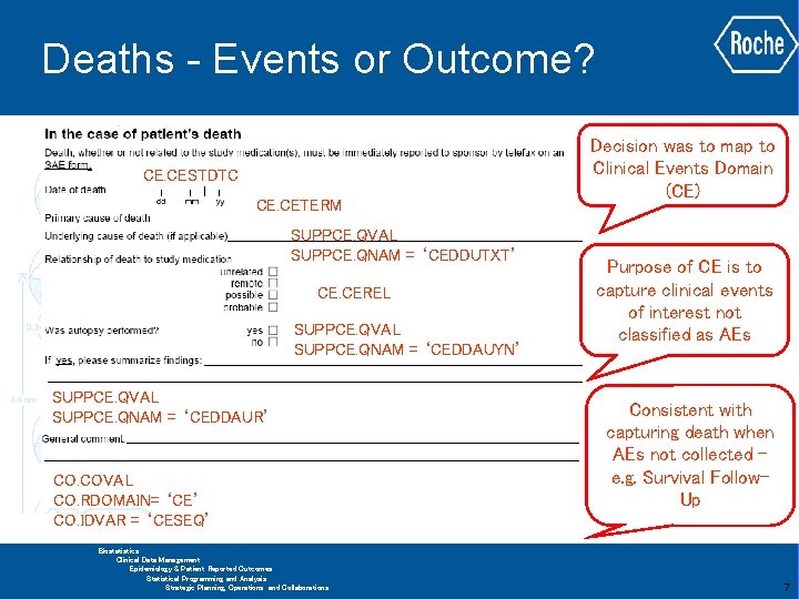 Deaths - Events or Outcome? CE. CESTDTC CE. CETERM SUPPCE. QVAL SUPPCE. QNAM =