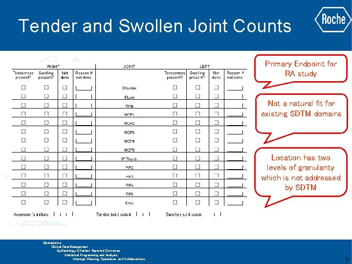 Tender and Swollen Joint Counts Primary Endpoint for RA study Not a natural fit